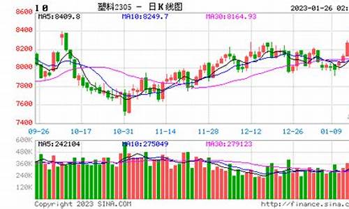 pe期货价格实时行情(pe期货行情走势图)_https://www.ljyuan-tech.com_深交所_第1张