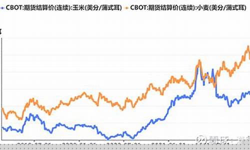 商品期货的期货价格(商品期货开户条件最低多少)_https://www.ljyuan-tech.com_科创板_第1张