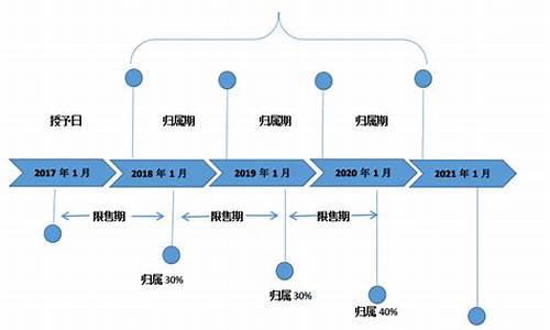 第二类限制性股票(第二类限制性股票简介)_https://www.ljyuan-tech.com_上交所_第1张