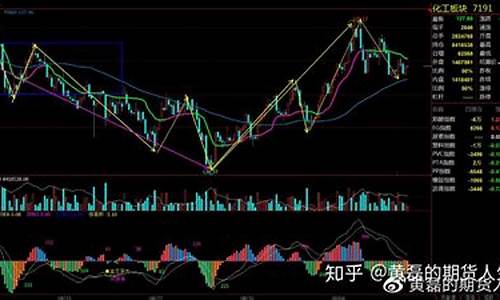 期货9(期货9点到11点)_https://www.ljyuan-tech.com_创业板_第1张