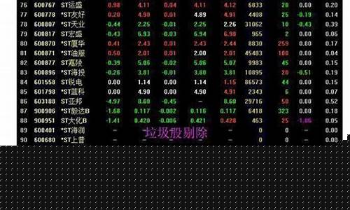 七步选股法(选股七步曲)_https://www.ljyuan-tech.com_深交所_第1张