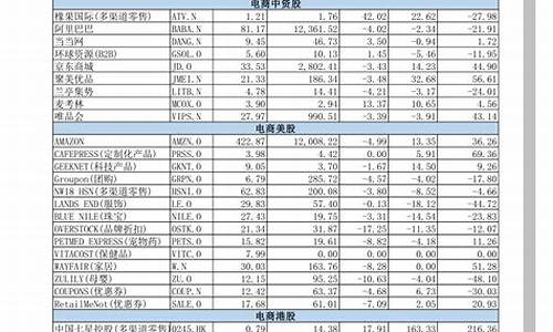 a股包装材料板块龙头(a股包装材料板块龙头股票)_https://www.ljyuan-tech.com_上交所_第1张
