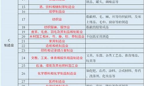 产业分类代码一览表(产业类别代码)_https://www.ljyuan-tech.com_科创板_第1张