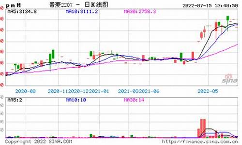 普麦期货今日行情(今日普麦今日行情)_https://www.ljyuan-tech.com_上交所_第1张