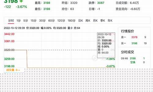 普麦期货行情资讯股吧论坛_https://www.ljyuan-tech.com_北交所_第1张