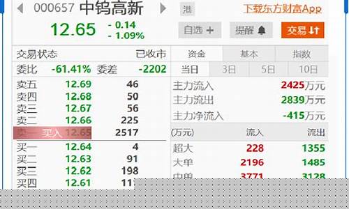 东方财富专业版和普通版的区别(东方财富专业版和choice)_https://www.ljyuan-tech.com_上交所_第1张