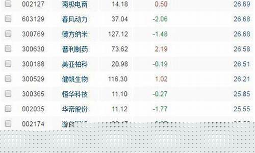 qfll重仓股票(qfll重仓的股票)_https://www.ljyuan-tech.com_科创板_第1张