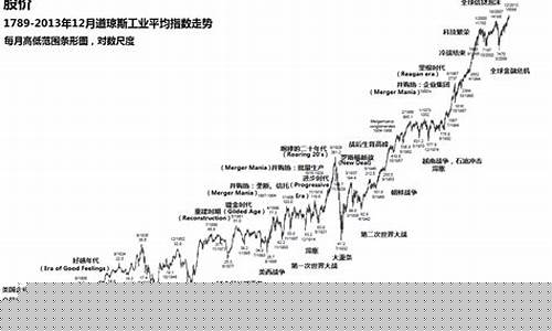 今日道琼斯指数k线图(今日道琼斯指数实时走势图)_https://www.ljyuan-tech.com_科创板_第1张
