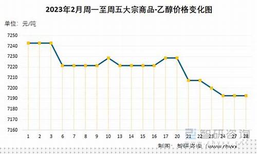 乙醇燃料期货价格行情走势(乙醇期货价格走势图)_https://www.ljyuan-tech.com_科创吧_第1张
