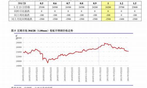 广州稀土期货行情走势分析(广州稀土有限公司)_https://www.ljyuan-tech.com_北交所_第1张