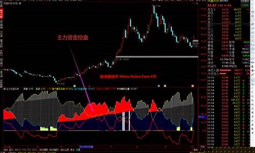 怎么跟踪主力资金(怎么跟踪主力资金正在进入哪一个股票)_https://www.ljyuan-tech.com_创业板_第1张