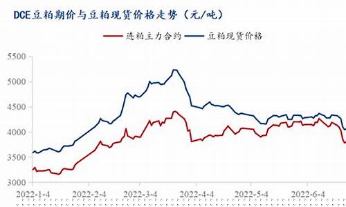 广东豆粕期货价格行情查询(广东省豆粕批发价格是多少)_https://www.ljyuan-tech.com_科创吧_第1张