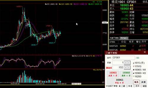 期货行情非常快(期货最近行情怎么样)_https://www.ljyuan-tech.com_北交所_第1张