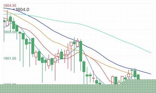 今日黄金期货行情走势分析(今日黄金期货行情图)_https://www.ljyuan-tech.com_创业板_第1张