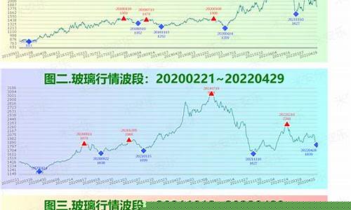 期货纯碱七月行情分析(期货纯碱七月行情分析报告)_https://www.ljyuan-tech.com_北交所_第1张