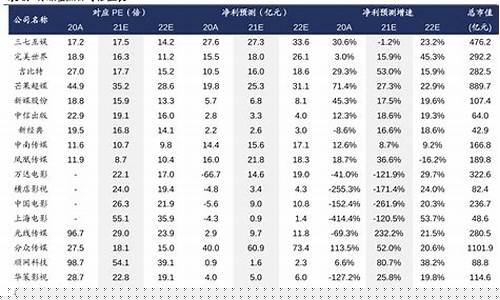 公司估值按什么标准(公司估值按什么标准算)_https://www.ljyuan-tech.com_创业板_第1张