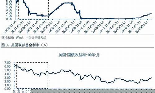 利率期货行情表解读(外汇行情表解读)_https://www.ljyuan-tech.com_上交所_第1张