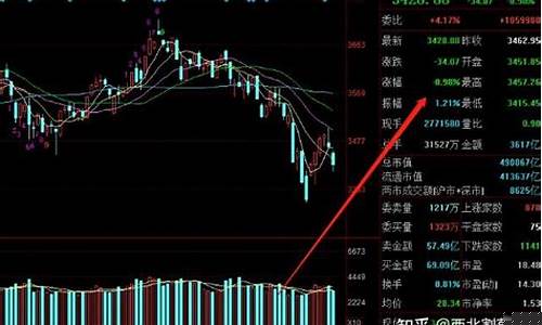放巨量涨停意味着什么意思(放巨量涨停说明什么)_https://www.ljyuan-tech.com_北交所_第1张