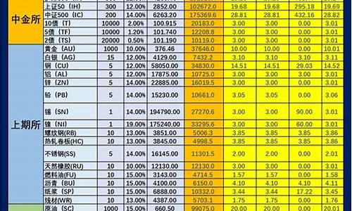 pvc期货保证金(期货塑料的保证金)_https://www.ljyuan-tech.com_北交所_第1张