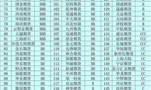 150家期货公司排名(10大期货公司)_https://www.ljyuan-tech.com_深交所_第1张