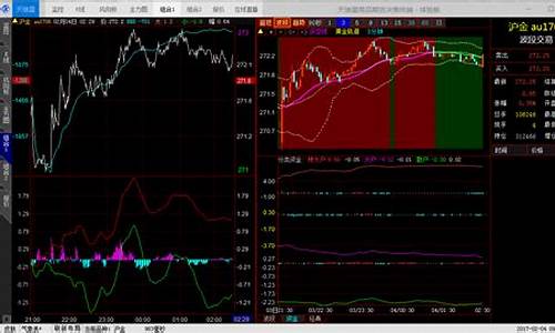 今天金银期货行情(今天金银期货行情走势)_https://www.ljyuan-tech.com_科创板_第1张