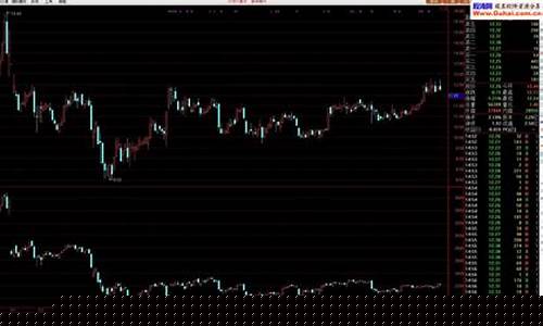 大盘和个股k线叠加(大盘和个股k线叠加指标公式)_https://www.ljyuan-tech.com_上交所_第1张