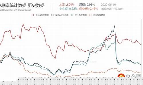 中国海外股指期货行情(股指期货行情走势图)_https://www.ljyuan-tech.com_科创吧_第1张
