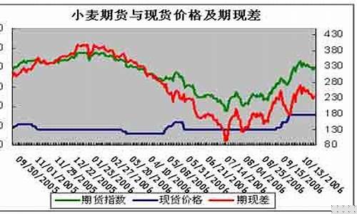 期货国内行情与国外行情(国内期货和国外期货的区别)_https://www.ljyuan-tech.com_深交所_第1张