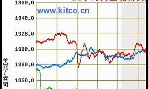 怎么查看黄金每天的价格(怎么查看黄金每天的价格走势图)_https://www.ljyuan-tech.com_创业板_第1张