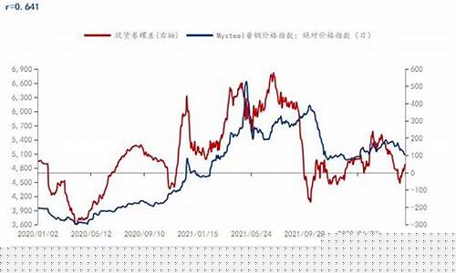 嘉兴卷螺期货行情在哪看_https://www.ljyuan-tech.com_上交所_第1张