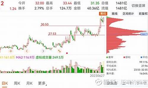 中船科技股票价格走势图最新(中船科技股票价格走势图最新消息)_https://www.ljyuan-tech.com_科创板_第1张
