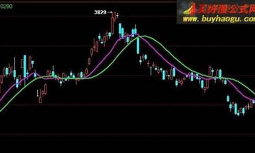 eia大行情做期货安全吗知乎_https://www.ljyuan-tech.com_科创板_第1张