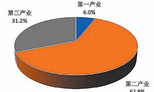 中国第一二三产业分别是什么企业(中国第一第二第三产业)_https://www.ljyuan-tech.com_科创板_第1张