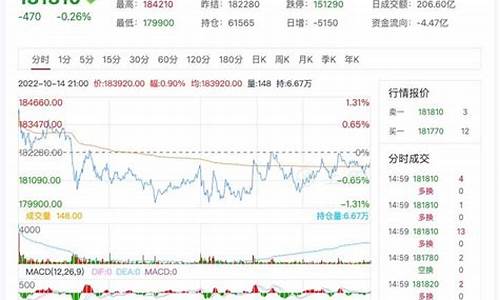 沪镍1811期货行情最新(沪镍期货实时行情今日行情)_https://www.ljyuan-tech.com_创业板_第1张
