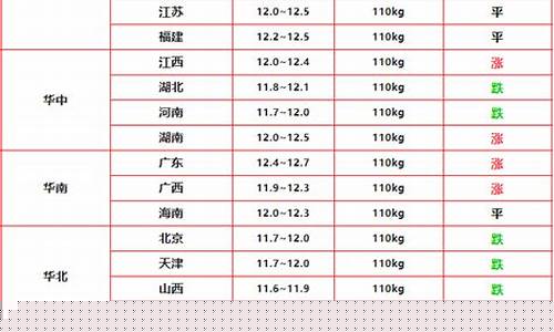 今日猪价期货最新行情(今日猪价行情走势分析)_https://www.ljyuan-tech.com_科创板_第1张