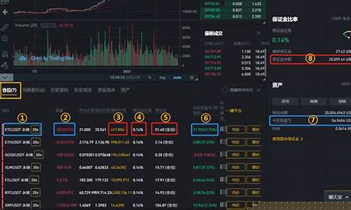 pi币期货交易平台行情k线_https://www.ljyuan-tech.com_科创板_第1张