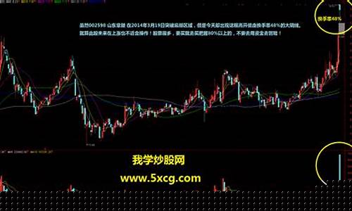 换手率 涨停(换手率涨停板)_https://www.ljyuan-tech.com_北交所_第1张