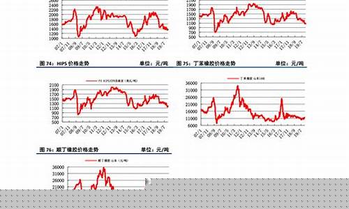 磷期货行情走势图(磷酸期货走势图)_https://www.ljyuan-tech.com_上交所_第1张