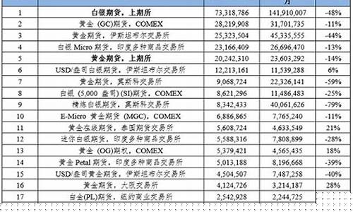 上海金属期货市场行情(上海金属期货市场行情走势)_https://www.ljyuan-tech.com_科创板_第1张