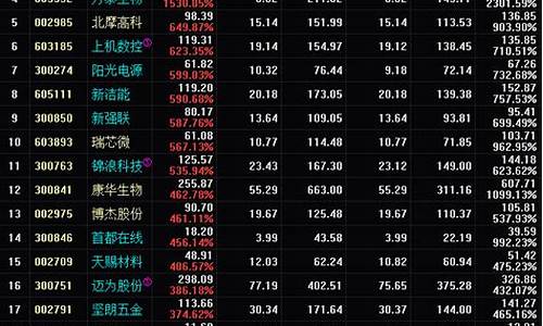 000开头股票涨幅限制是多少(以000开头的股票代码)_https://www.ljyuan-tech.com_科创板_第1张