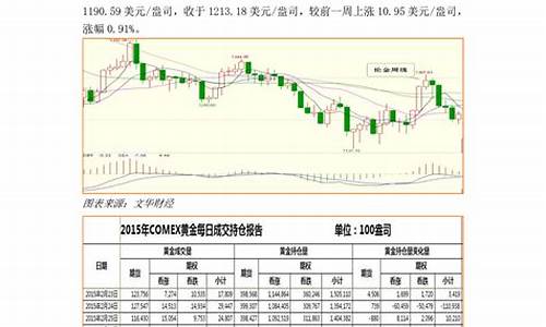 招金期货今日行情分析(招金期货今日行情分析最新)_https://www.ljyuan-tech.com_北交所_第1张
