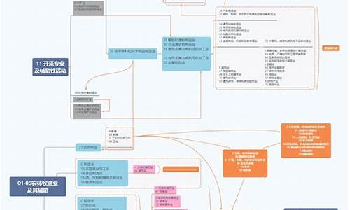 国民经济行业分类2023下载(国民经济行业分类2020下载)_https://www.ljyuan-tech.com_科创板_第1张