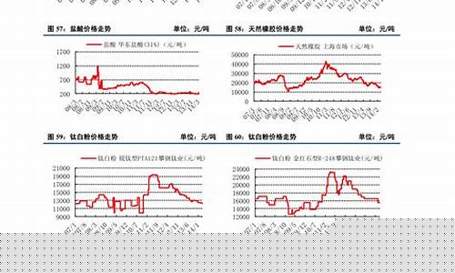 上海期货废铁价格行情表(上海期货废铁价格行情表最新)_https://www.ljyuan-tech.com_科创吧_第1张