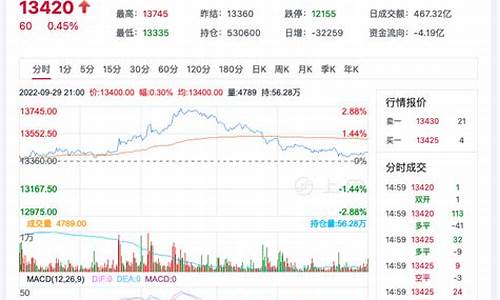 2月9日期货行情(2021年2月26日期货)_https://www.ljyuan-tech.com_北交所_第1张