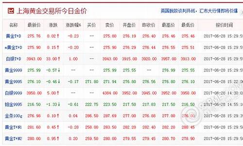 上海期货实时交易行情查询(上海期货行情实时行情)_https://www.ljyuan-tech.com_北交所_第1张