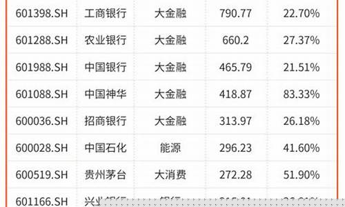 中国a股上市公司有哪些公司(中国a股上市公司排名)_https://www.ljyuan-tech.com_科创吧_第1张