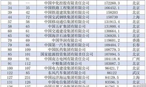 中国新能源五百强企业(新能源企业全球五百强)_https://www.ljyuan-tech.com_北交所_第1张