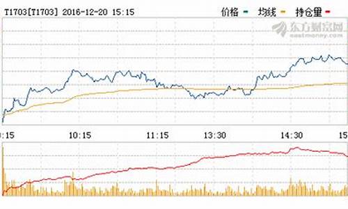 今日国债期货行情(今日国债走势图)_https://www.ljyuan-tech.com_上交所_第1张