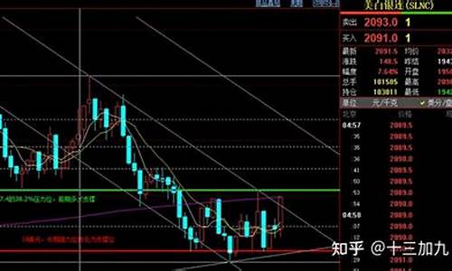 下周美国期货行情预测分析(下周美原油最新走势预测)_https://www.ljyuan-tech.com_北交所_第1张
