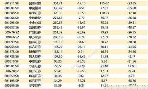 券商营业网点数量排名(券商营业网点数量排名榜)_https://www.ljyuan-tech.com_科创吧_第1张